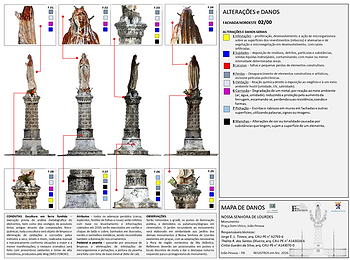 Mapa de Danos com registros das FIDs